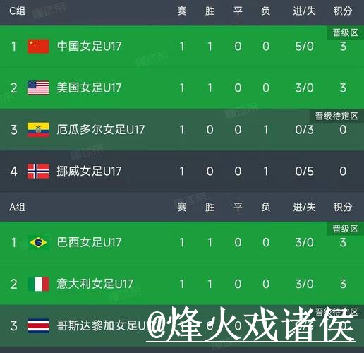 世界杯比分预测手机端指南,数据筛选和比分方向整理 世界杯比分预测手机端指南,数据筛选和比分方向整理