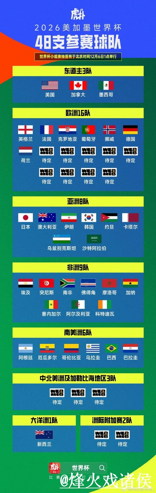 世界杯小组赛让球盘口入口更新,临场变化和参考思路整理 世界杯小组赛让球盘口入口更新,临场变化和参考思路整理