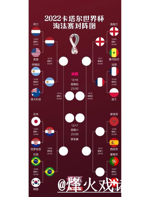 世界杯小组赛让球盘口入口更新,临场变化和参考思路整理 世界杯小组赛让球盘口入口更新,临场变化和参考思路整理